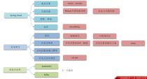 SpringCloud常见面试题（一）：SpringCloud 5大组件，服务注册和发现，nacos与eureka区别，服务雪崩、服务熔断、服务降级，微服务监控